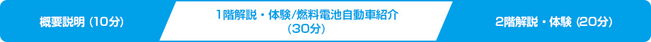 東京スイソミル　基本コース（60分）